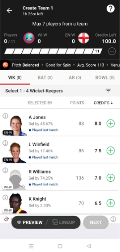 high-quality wicket-keeper batsmen