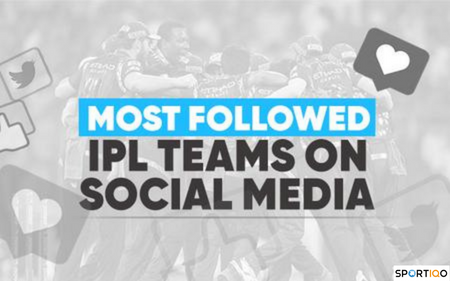 Fan following of IPL teams on Social Media 